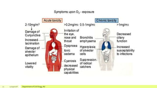 21 12/19/2018 Department of Civil Engg, AU
 