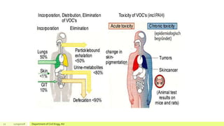 22 12/19/2018 Department of Civil Engg, AU
 