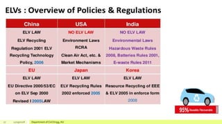 27 12/19/2018 Department of Civil Engg, AU
 