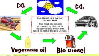 30 12/19/2018 Department of Civil Engg, AU
 