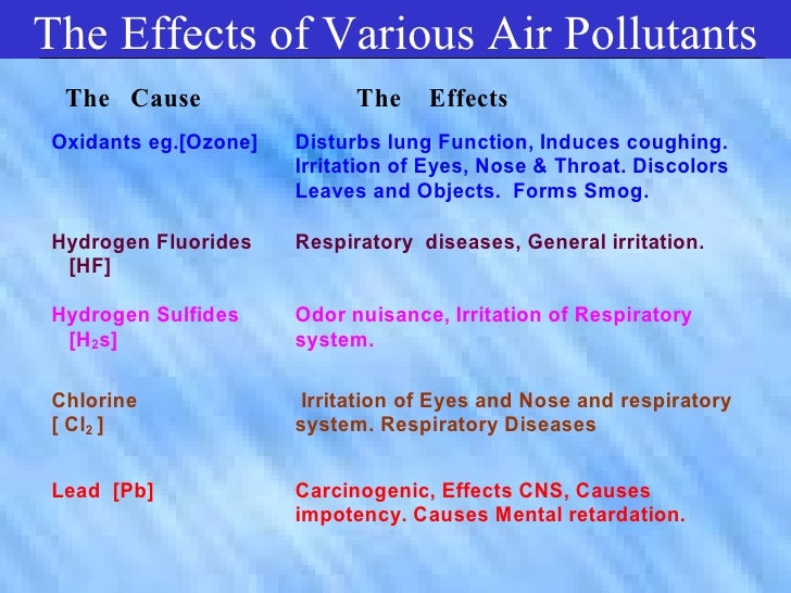 ozone air freshener Vehicular Pollution At Indore ozone air freshener Vehicular Pollution At Indore