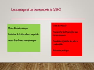 Les avantages et Les inconvénients de (VEPC)
Moinsd'émissionsde gaz
Réductiondela dépendanceau pétrole
Moinsdepolluantsatmosphériques
Coûtduvéhicule
Transporterde l'hydrogèneaux
consommateurs
Durabilitéetfiabilitédespilesà
combustible
Éducationpublique
 