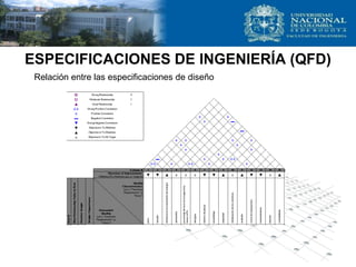 ESPECIFICACIONES DE INGENIERÍA (QFD)
Relación entre las especificaciones de diseño
 