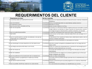 REQUERIMIENTOS DEL CLIENTE
 