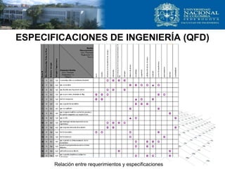 ESPECIFICACIONES DE INGENIERÍA (QFD)
Relación entre requerimientos y especificaciones
 