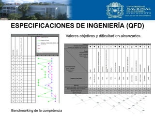 ESPECIFICACIONES DE INGENIERÍA (QFD)
Valores objetivos y dificultad en alcanzarlos.
Benchmarking de la competencia
 