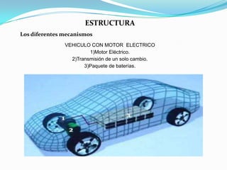 ESTRUCTURA
Los diferentes mecanismos
               VEHICULO CON MOTOR ELECTRICO
                        1)Motor Eléctrico.
                 2)Transmisión de un solo cambio.
                      3)Paquete de baterías.
 