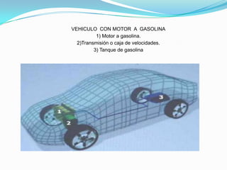 VEHICULO CON MOTOR A GASOLINA
          1) Motor a gasolina.
  2)Transmisión o caja de velocidades.
         3) Tanque de gasolina
 