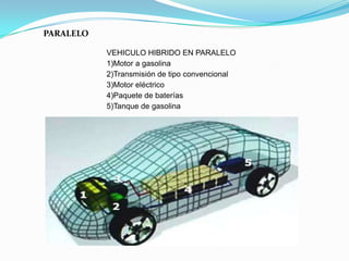 PARALELO

           VEHICULO HIBRIDO EN PARALELO
           1)Motor a gasolina
           2)Transmisión de tipo convencional
           3)Motor eléctrico
           4)Paquete de baterías
           5)Tanque de gasolina
 