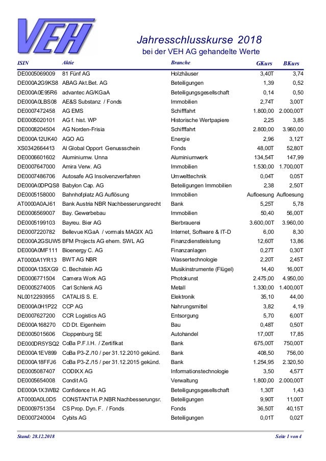 Jahresschlusskurse 18 Der Veh Ag