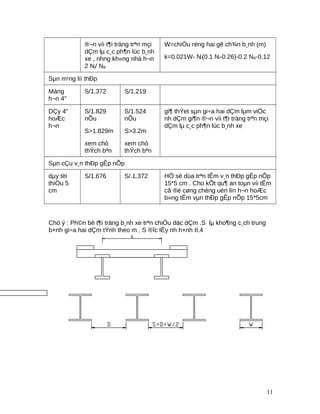 ®¬n víi t¶i träng trªn mçi
dÇm lµ c¸c ph¶n lùc b¸nh
xe , nhng kh«ng nhá h¬n
2 Nl/ NB
W=chiÒu réng hai gê ch¾n b¸nh (m)
k=0.021W- Nl(0.1 Nl-0.26)-0.2 NB-0.12
Sµn m¹ng líi thÐp
Máng
h¬n 4"
S/1.372 S/1.219
DÇy 4"
hoÆc
h¬n
S/1.829
nÕu
S>1.829m
xem chó
thÝch bªn
S/1.524
nÕu
S>3.2m
xem chó
thÝch bªn
gi¶ thÝet sµn gi÷a hai dÇm lµm viÖc
nh dÇm gi¶n ®¬n víi t¶i träng trªn mçi
dÇm lµ c¸c ph¶n lùc b¸nh xe
Sµn cÇu v¸n thÐp gÊp nÕp
dµy tèi
thiÓu 5
cm
S/1.676 S/.1.372 HÖ sè dùa trªn tÊm v¸n thÐp gÊp nÕp
15*5 cm . Cho kÕt qu¶ an toµn víi tÊm
cã ®é cøng chèng uèn lín h¬n hoÆc
b»ng tÊm vµn thÐp gÊp nÕp 15*5cm
Chó ý : Ph©n bè t¶i träng b¸nh xe trªn chiÒu däc dÇm .S lµ kho¶ng c¸ch trung
b×nh gi÷a hai dÇm tÝnh theo m , S ®îc lÊy nh h×nh II.4
11
 