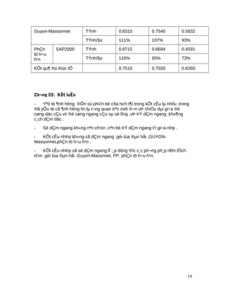 Guyon-Massonnet TÝnh 0.8315 0.7540 0.5832
TÝnh/§o 111% 107% 93%
PhÇn
tö h÷u
h¹n
SAP2000 TÝnh 0.8715 0.6694 0.4591
TÝnh/§o 116% 95% 73%
KÕt qu¶ ®o thùc tÕ 0.7510 0.7020 0.6260
Ch¬ng III: KÕt luËn
- Yªó tè ¶nh hëng ®Õn sù ph©n bè cña ho¹t t¶i trong kÕt cÊu lµ nhiÌu ,trong
®ã yÕu tè cã ¶nh hëng lín lµ t¬ng quan trªn mét ®¬n vÞ chiÒu dµi gi÷a ®é
cøng däc cÇu víi ®é cøng ngang cÇu vµ sè lîng ,vÞ trÝ dÇm ngang ,kho¶ng
c¸ch dÇm däc .
- Sè dÇm ngang kh«ng nªn ch½n ,nªn bè trÝ dÇm ngang t¹i gi÷a nÞp .
- KÕt cÊu nhÞp kh«ng cã dÇm ngang :gèi tùa ®µn håi ,GUYON-
Massonnet,phÇn tö h÷u h¹n .
- KÕt cÊu nhÞp cã sè dÇm ngang lÎ :¸p dông ®îc c¸c ph¬ng ph¸p nÐn lÖch
t©m ,gèi tùa ®µn håi ,Guyon-Massnnet, PP. phÇn tö h÷u h¹n.
19
 