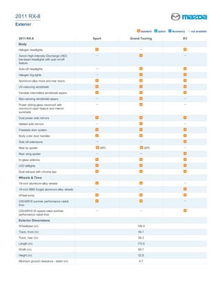 2011 RX-8
Exterior
                                                             standard    option   Accessory   not available

 2011 RX-8                                  Sport      Grand Touring                     R3
 Body
 Halogen headlights

 Xenon High-Intensity-Discharge (HID)
 low-beam headlights with auto on/off
 feature

 Auto-off headlights

 Halogen fog lights

 Aluminum-alloy hood and rear doors

 UV-reducing windshield

 Variable-intermittent windshield wipers

 Rain-sensing windshield wipers

 Power sliding-glass moonroof with
 one-touch-open feature and interior
 sunshade

 Dual power side mirrors

 Heated side mirrors

 Freestyle door system

 Body-color door handles

 Side sill extensions

 Rear lip spoiler                               (MT)              (MT)

 Rear wing spoiler

 In-glass antenna

 LED taillights

 Dual exhaust with chrome tips

 Wheels & Tires
 18-inch aluminum-alloy wheels

 19-inch BBS forged aluminum-alloy wheels

 Wheel locks

 225/45R18 summer performance radial
 tires

 225/40R19 W-speed-rated summer
 performance radial tires

 Exterior Dimensions
 Wheelbase (in)                                            106.4
 Track, front (in)                                         59.1
 Track, rear (in)                                          59.3
 Length (in)                                               175.6
 Width (in)                                                69.7
 Height (in)                                               52.8
 Minimum ground clearance - laden (in)                      4.7
 