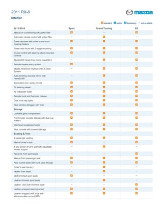 2011 RX-8
Interior
                                                              standard   option   Accessory   not available

 2011 RX-8                                      Sport   Grand Touring                    R3
 Manual air conditioning with pollen filter

 Automatic climate control with pollen filter

 Power windows with driver's one-touch
 down/up feature

 Power door locks with 2-stage unlocking

 Cruise control with steering-wheel-mounted
 controls

 Bluetooth® hands-free phone capability†

 Remote keyless entry system

 Mazda Advanced Keyless Entry & Start
 System

 Auto-dimming rearview mirror with
 HomeLink®

 Illuminated visor vanity mirrors

 Tilt steering wheel

 12-volt power outlet

 Remote trunk and fuel-door release

 Dual front map lights

 Rear window defogger with timer

 Storage
 Lockable glove compartment

 Front center console storage with dual cup
 holders

 Overhead sunglasses holder

 Rear console with covered storage

 Seating & Trim
 4-passenger seating

 Manual driver's seat

 8-way power driver's seat with adjustable
 lumbar support

 Recaro® front sport seats

 Manual front passenger seat

 Rear bucket seats with trunk pass through

 Driver's seat memory

 Heated front seats

 Cloth-trimmed sport seats

 Leather-trimmed sport seats

 Leather- and cloth-trimmed seats

 Leather-wrapped steering wheel

 Leather-wrapped shift knob with
 aluminum-alloy accent (MT)
 