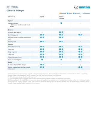 2011 RX-8
Options & Packages
                                                                                                    standard     option      Accessory      not available

 2011 RX-8                                                   Sport                              Grand                                 R3
                                                                                               Touring
 Options
 Navigation system
    - DVD-based with 7-inch LCD touch
    screen

 Exterior
 Moonroof wind deflector                                                                           /

 Door edge guards                                               /                                  /                                   /

 Rear wing spoiler (automatic transmission                      /                                  /
 only)

 Splash guards                                                  /                                  /

 Interior
 All-weather floor mats                                         /                                  /                                   /

 Cargo net                                                      /                                  /                                   /

 Cargo organizer                                                /                                  /                                   /

 Cargo tray                                                     /                                  /                                   /

 Collapsible cargo carrier                                      /                                  /                                   /

 Spare tire mounting kit

 Audio
 In-dash 6-disc CD/MP3 changer                                  /

 SIRIUS Satellite Radio with free 6-month                       /                                                                      /
 subscription


 † The Bluetooth® system functions only with select manufactured phones. Please consult www.MazdaUSA.com/bluetooth for device compatibility.
 ‡ Always wear your seat belt and secure children in the rear seats in appropriate child restraints.
 ** EPA-estimated mileage. Actual results may vary.
 †† SIRIUS Satellite Radio-compatible audio system requires additional dealer-installed hardware and subscription.
 ‡‡ Dynamic Stability Control (DSC) is an electronic system to help the driver maintain control under adverse conditions. It is not a substitute for safe
 driving practices. Factors including speed, road conditions and driver steering input can all affect whether DSC will be effective in preventing loss of
 control. Please see the Owner's Manual for further details.
 
