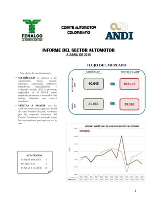 1
INFORME DEL SECTOR AUTOMOTOR
A ABRIL DE 2015
* Para efecto de este documento:
 MATRÍCULAS se refieren a los
automóviles, buses, busetas,
camiones, camionetas, camperos,
microbuses, tractocamiones y
volquetas, modelo 2012 o posterior,
registrados en el RUNT como
matrículas de nuevos o no usados. No
incluye vehículos con reserva
estadística.
 VENTAS A MAYOR son los
vehículos nuevos que ingresan a la red
de concesionarios del país, reportado
por las empresas miembros del
Comité Automotor o estimado como
las importaciones para quienes no lo
son.
FLUJO DEL MERCADO
MATRÍCULAS*
Vehículos nuevos que registró RUNT
VENTAS A MAYOR*
Entregas a la red de concesionarios
ACUMULADO
2015
ABRIL
2015
90.645 103.178
21.863 29.587
CONTENIDO
VENTAS TOTALES 1
MATRÍCULAS 2
VENTAS A MAYOR 13
 