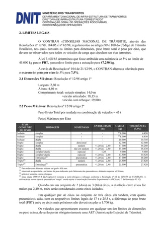 MINISTÉRIO DOS TRANSPORTES
DEPARTAMENTO NACIONAL DE INFRA-ESTRUTURA DE TRANSPORTES
DIRETORIA DE INFRA-ESTRUTURA TERRESTRE/DIT
COODENAÇÃO GERAL DE OPERAÇÕES RODOVIÁRIAS
COORDENAÇÃO DE OPERAÇÕES
2. LIMITES LEGAIS
O CONTRAN (CONSELHO NACIONAL DE TRÂNSITO), através das
Resoluções nº 12/98, 184/05 e nº 62/98, regulamentou os artigos 99 e 100 do Código de Trânsito
Brasileiro, nos quais constam os limites para dimensões, peso bruto total e peso por eixo, que
devem ser observados para todos os veículos de carga que circulam nas vias terrestres.
A lei 7.408/85 determinou que fosse atribuída uma tolerância de 5% ao limite de
45.000 kg para o PBT, passando o limite para a autuação para 47.250 kg.
Através da Resolução nº 104 de 21/12/99, o CONTRAN alterou a tolerância para
o excesso de peso por eixo de 5% para 7,5%.
2.1 Dimensões Máximas: Resolução nº 12/98 artigo 1º
Largura: 2,60 m
Altura: 4,40 m
Comprimento total: veículo simples: 14,0 m
veículo articulado: 18,15 m
veículo com reboque: 19,80m
2.2 Pesos Máximos: Resolução nº 12/98 artigo 2º
Peso Bruto Total por unidade ou combinação de veículos = 45 t
Pesos Máximos por Eixo
EIXO /
CONJUNTO
DE EIXOS
RODAGEM SUSPENSÃO
ENTRE-EIXOS
(m)
CARGA
(kg)
TOLERÂNCIA
(7,5%)
Isolado simples - - (1)
6.000 6.450
Isolado simples - - (2)
6.000 6.450
Isolado dupla - - 10.000 10.750
Duplo simples direcional - 12.000 12.900
Duplo dupla tandem >1,20 ou 2,40 17.000 18.280
Duplo dupla não em tandem >1,20 ou 2,40 15.000 16.130
Duplo simples+dupla especial 1,20 9.000 9.680
Duplo simples+dupla especial >1,20 ou 2,40 13.500 14.520
Duplo Extralarga(4)
pneumática >1,20 ou 2,40 17.000 18.280
Triplo(3)
dupla tandem >1,20 ou 2,40 25.500 27.420
Triplo(3)
Extralarga(4)
pneumática >1,20 ou 2,40 25.500 27.420
(1)
Para rodas com diâmetro inferior ou igual a 830 mm.
(2)
observada a capacidade e os limites de peso indicados pelo fabricante dos pneumáticos e diâmetro superior a 830 mm.
(3)
aplicável somente a semi-reboques.
(4)
pneu single (385/65 R 22,5) aplicável somente a semi-reboques e reboques conforme a Resolução nº 62 de 22/05/98 do CONTRAN. A
utilização de outros tipos de pneumáticos "single" estará sujeita à Autorização Provisória Experimental - APEX (art. 2º da Resolução Nº 62).
Quando em um conjunto de 2 (dois) ou 3 (três) eixos, a distância entre eixos for
maior que 2,40 m, estes serão considerados como eixos isolados.
Em qualquer par de eixos ou conjunto de três eixos em tandem, com quatro
pneumáticos cada, com os respectivos limites legais de 17 t e 25,5 t, a diferença de peso bruto
total (PBT) entre os eixos mais próximos não deverá exceder a 1.700 kg.
Os veículos que apresentarem excesso em qualquer um dos limites de dimensões
ou peso acima, deverão portar obrigatoriamente uma AET (Autorização Especial de Trânsito).
 