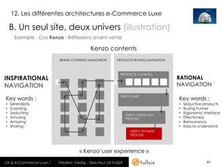 12. Les différentes architectures e-Commerce Luxe

    B. Un seul site, deux univers (illustration)
      Exemple : Cas Ke...