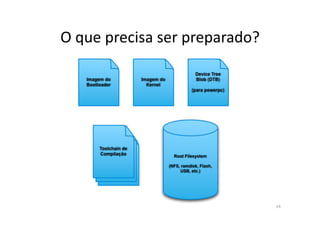O	
  que	
  precisa	
  ser	
  preparado?	
  




                                               14	
  
 