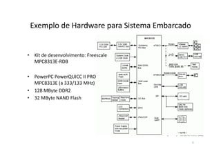 Exemplo	
  de	
  Hardware	
  para	
  Sistema	
  Embarcado	
  


•  Kit	
  de	
  desenvolvimento:	
  Freescale	
  
   MPC8313E-­‐RDB	
  

•  PowerPC	
  PowerQUICC	
  II	
  PRO	
  
   MPC8313E	
  (a	
  333/133	
  MHz)	
  
•  128	
  MByte	
  DDR2	
  
•  32	
  MByte	
  NAND	
  Flash	
  




                                                             6	
  
 