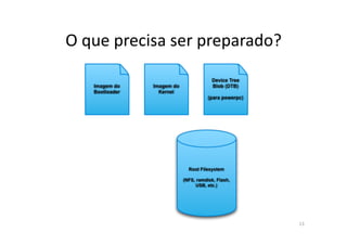 O	
  que	
  precisa	
  ser	
  preparado?	
  




                                               13	
  
 