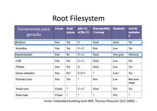 Root	
  Filesystem	
  
Ferramentas	
  para	
  
     geração	
  




                  Fonte:	
  Embedded	
  building	
  tools	
  BOF,	
  Thomas	
  Petazzoni	
  (ELC	
  2009)	
  33	
  
 