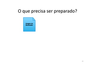 O	
  que	
  precisa	
  ser	
  preparado?	
  




                                               10	
  
 