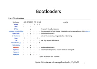 Bootloaders	
  




Fonte:	
  hzp://www.elinux.org/Bootloader,	
  13/11/09	
  	
     19	
  
 