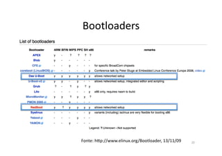 Bootloaders	
  




Fonte:	
  hzp://www.elinux.org/Bootloader,	
  13/11/09	
  	
     20	
  
 