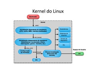 Kernel	
  do	
  Linux	
  




                            22	
  
 