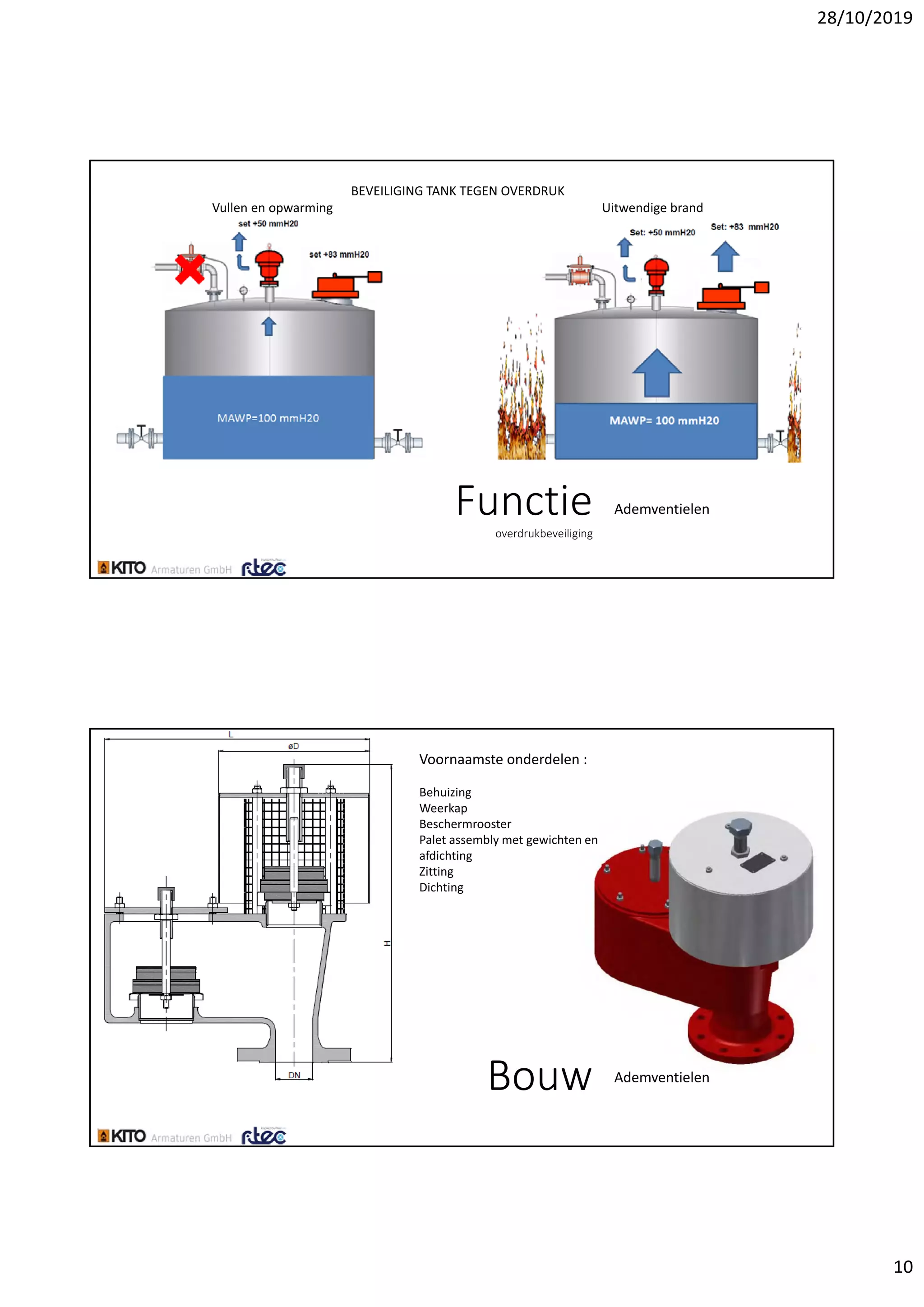 28/10/2019
10
Functieoverdrukbeveiliging
Ademventielen
API 650 tank met ontwerpdruk 20 mbarg
BEVEILIGING TANK TEGEN OVERDRUK
Vullen en opwarming                                                                                    Uitwendige brand
Bouw Ademventielen
MAWV = – 50 mmH2O
Voornaamste onderdelen :
Behuizing
Weerkap
Beschermrooster
Palet assembly met gewichten en 
afdichting
Zitting
Dichting
 