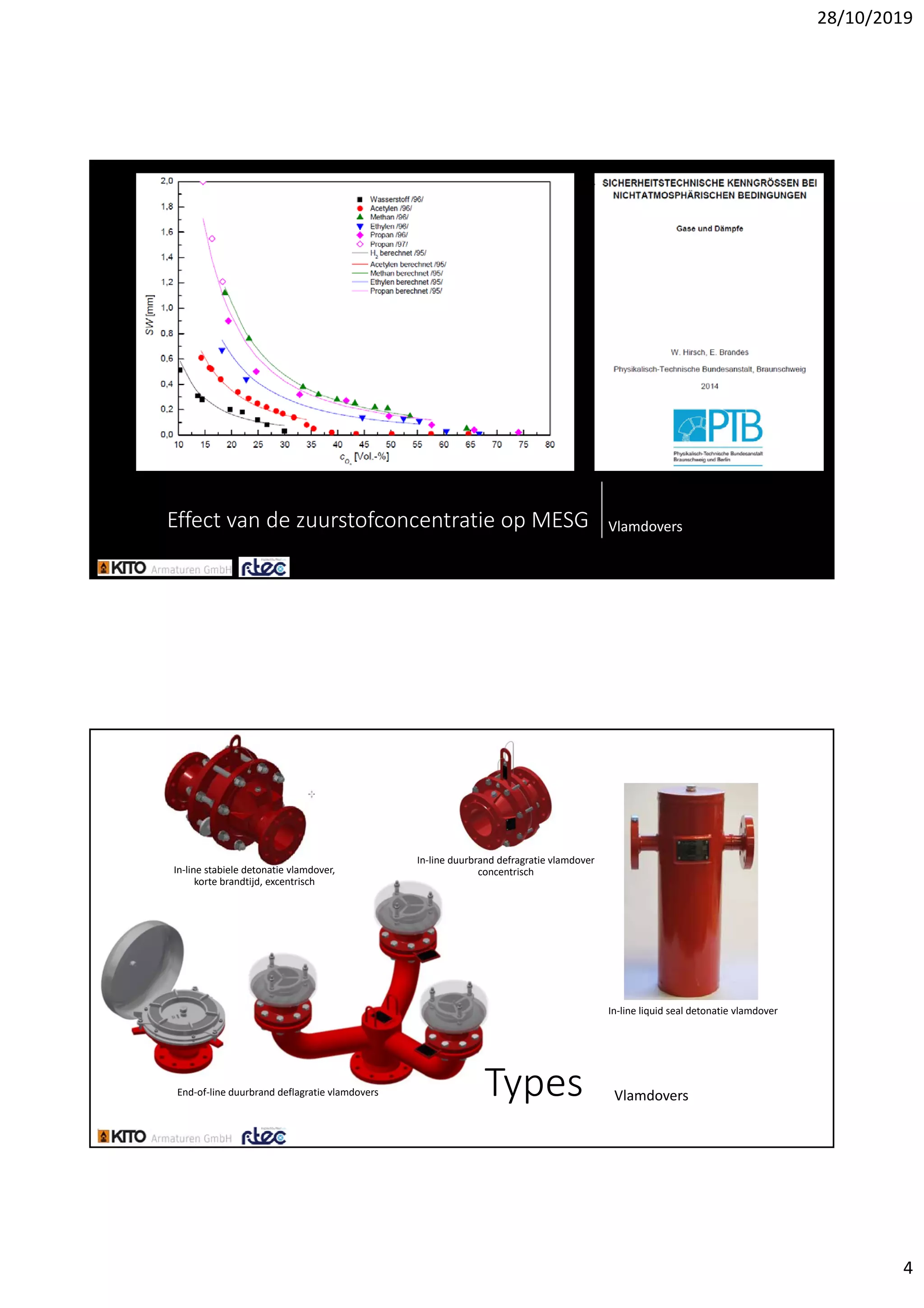 28/10/2019
4
Effect van de zuurstofconcentratie op MESG Vlamdovers
Vlamdovers
In‐line liquid seal detonatie vlamdover
In‐line stabiele detonatie vlamdover,
korte brandtijd, excentrisch
End‐of‐line duurbrand deflagratie vlamdovers Types
In‐line duurbrand defragratie vlamdover
concentrisch
 