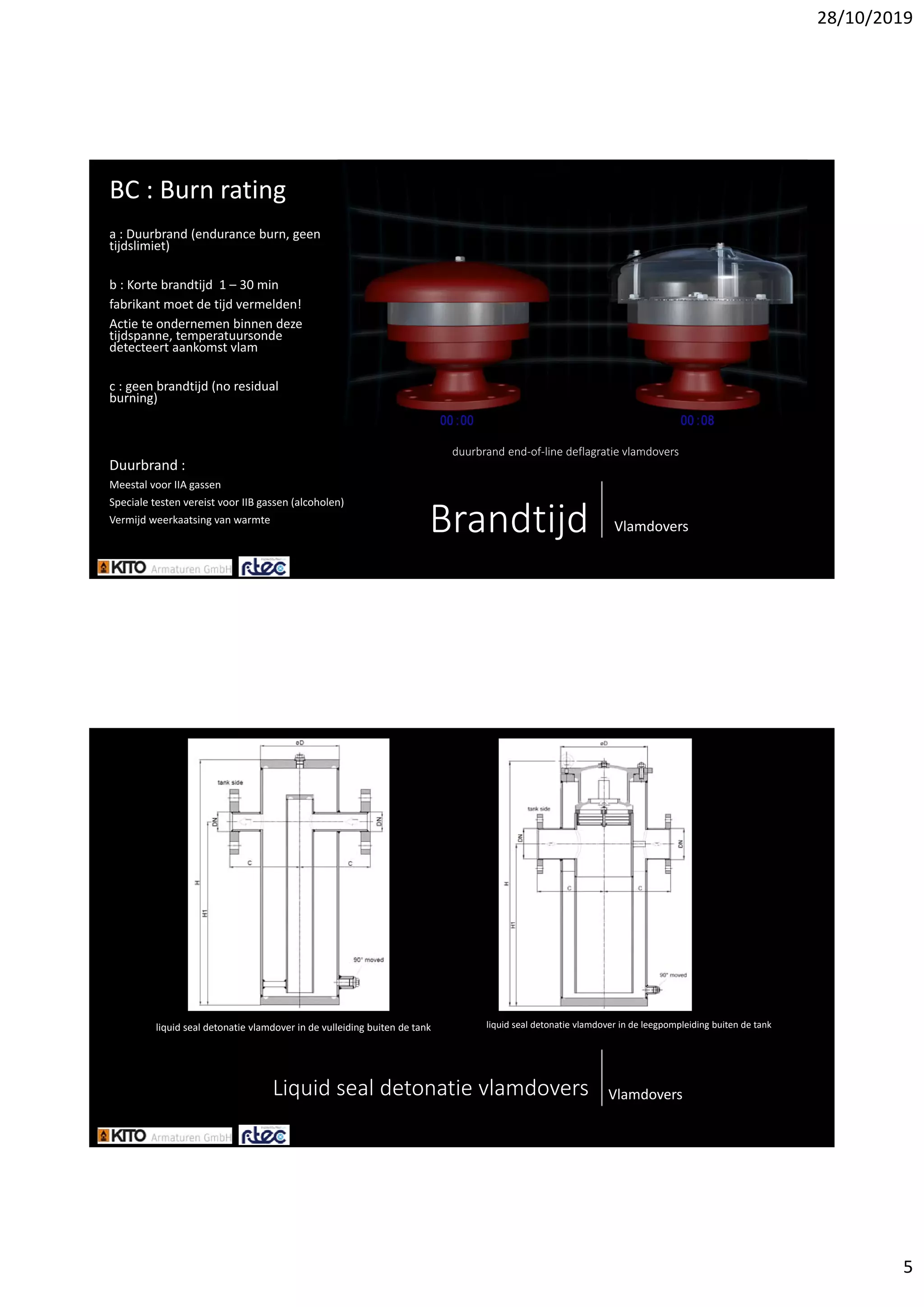 28/10/2019
5
Brandtijd Vlamdovers
duurbrand end‐of‐line deflagratie vlamdovers
BC : Burn rating
a : Duurbrand (endurance burn, geen
tijdslimiet)
b : Korte brandtijd 1 – 30 min
fabrikant moet de tijd vermelden!
Actie te ondernemen binnen deze
tijdspanne, temperatuursonde
detecteert aankomst vlam
c : geen brandtijd (no residual 
burning)
Duurbrand :
Meestal voor IIA gassen
Speciale testen vereist voor IIB gassen (alcoholen)
Vermijd weerkaatsing van warmte
Liquid seal detonatie vlamdovers Vlamdovers
liquid seal detonatie vlamdover in de vulleiding buiten de tank liquid seal detonatie vlamdover in de leegpompleiding buiten de tank
 