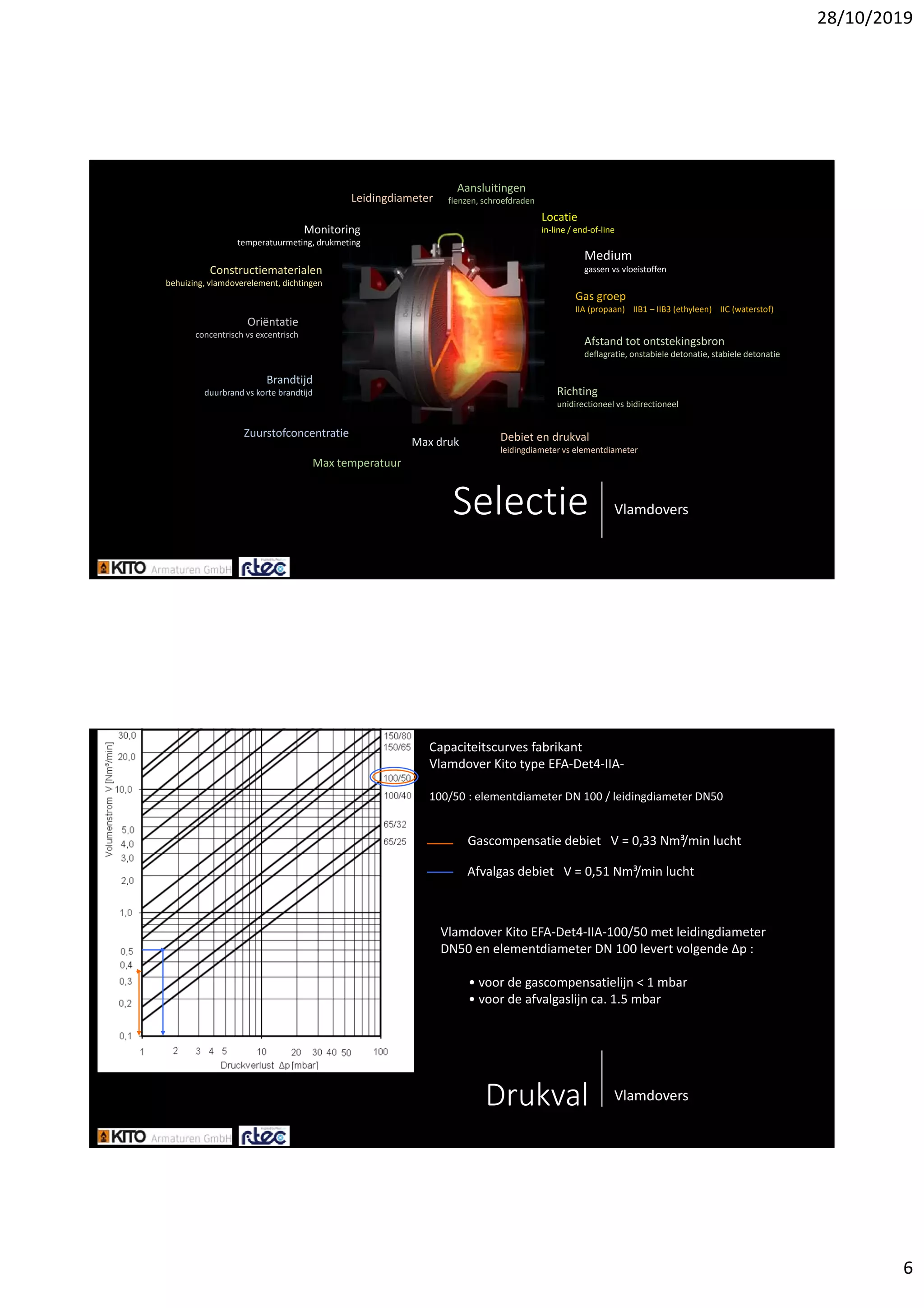 28/10/2019
6
Selectie Vlamdovers
Gas groep
IIA (propaan)    IIB1 – IIB3 (ethyleen)    IIC (waterstof)
Max druk
Max temperatuur
Zuurstofconcentratie
Leidingdiameter
Locatie
in‐line / end‐of‐line
Debiet en drukval
leidingdiameter vs elementdiameter
Afstand tot ontstekingsbron
deflagratie, onstabiele detonatie, stabiele detonatie
Constructiematerialen
behuizing, vlamdoverelement, dichtingen 
Brandtijd
duurbrand vs korte brandtijd
Oriëntatie
concentrisch vs excentrisch
Monitoring
temperatuurmeting, drukmeting 
Aansluitingen
flenzen, schroefdraden
Richting
unidirectioneel vs bidirectioneel
Medium
gassen vs vloeistoffen
Drukval Vlamdovers
Gascompensatie debiet V = 0,33 Nm³/min lucht
Afvalgas debiet V = 0,51 Nm³/min lucht
Vlamdover Kito EFA‐Det4‐IIA‐100/50 met leidingdiameter
DN50 en elementdiameter DN 100 levert volgende Δp :
• voor de gascompensatielijn < 1 mbar
• voor de afvalgaslijn ca. 1.5 mbar
Capaciteitscurves fabrikant
Vlamdover Kito type EFA‐Det4‐IIA‐
100/50 : elementdiameter DN 100 / leidingdiameter DN50
 