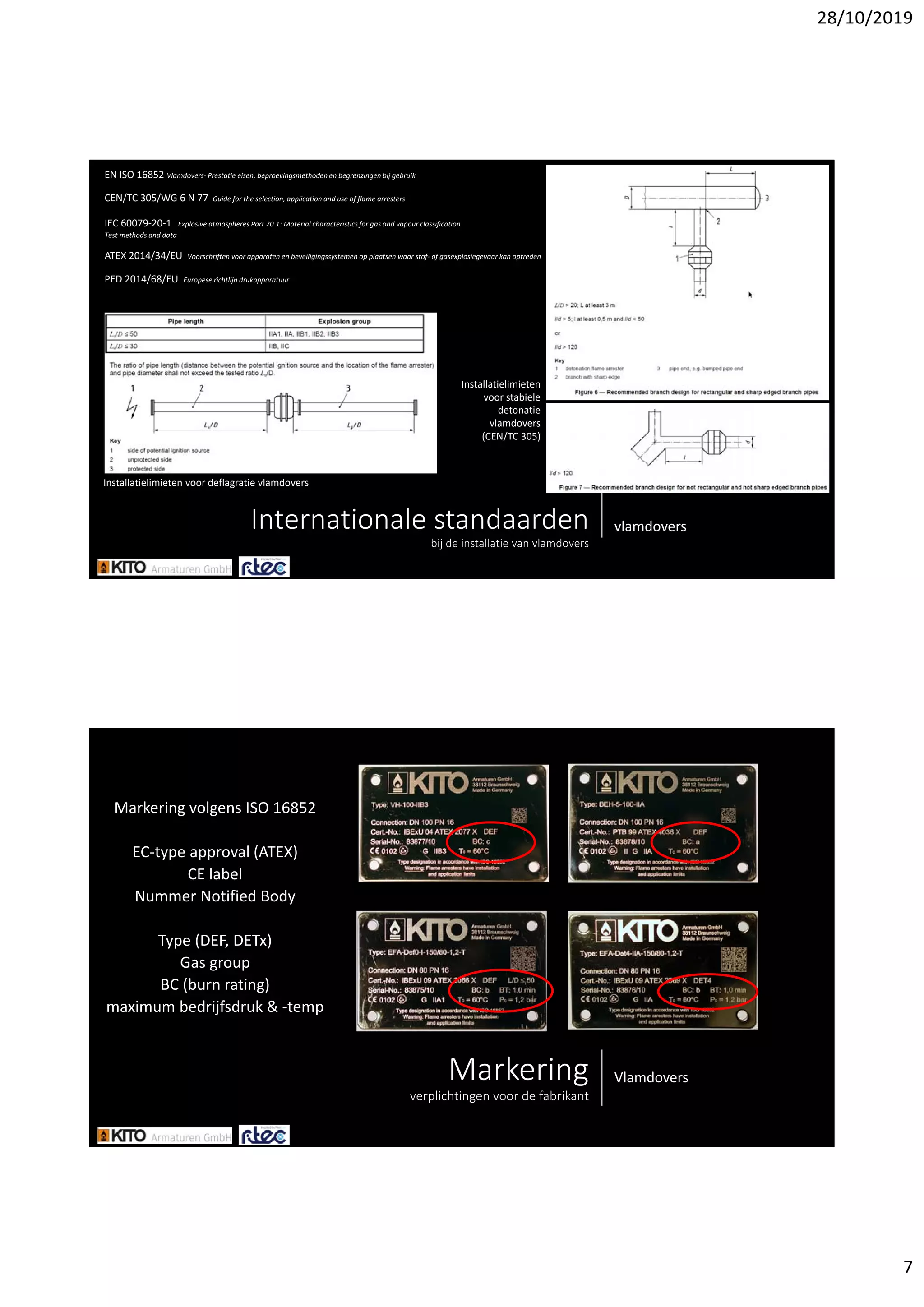 28/10/2019
7
Internationale standaarden
bij de installatie van vlamdovers
vlamdovers
EN ISO 16852 Vlamdovers‐ Prestatie eisen, beproevingsmethoden en begrenzingen bij gebruik
CEN/TC 305/WG 6 N 77  Guide for the selection, application and use of flame arresters
IEC 60079‐20‐1 Explosive atmospheres Part 20.1: Material characteristics for gas and vapour classification
Test methods and data
ATEX 2014/34/EU  Voorschriften voor apparaten en beveiligingssystemen op plaatsen waar stof‐ of gasexplosiegevaar kan optreden
PED 2014/68/EU  Europese richtlijn drukapparatuur
Installatielimieten voor deflagratie vlamdovers
Installatielimieten 
voor stabiele 
detonatie 
vlamdovers
(CEN/TC 305)
Markering
verplichtingen voor de fabrikant
Vlamdovers
Markering volgens ISO 16852
EC‐type approval (ATEX)
CE label
Nummer Notified Body
Type (DEF, DETx)
Gas group
BC (burn rating)
maximum bedrijfsdruk & ‐temp
 