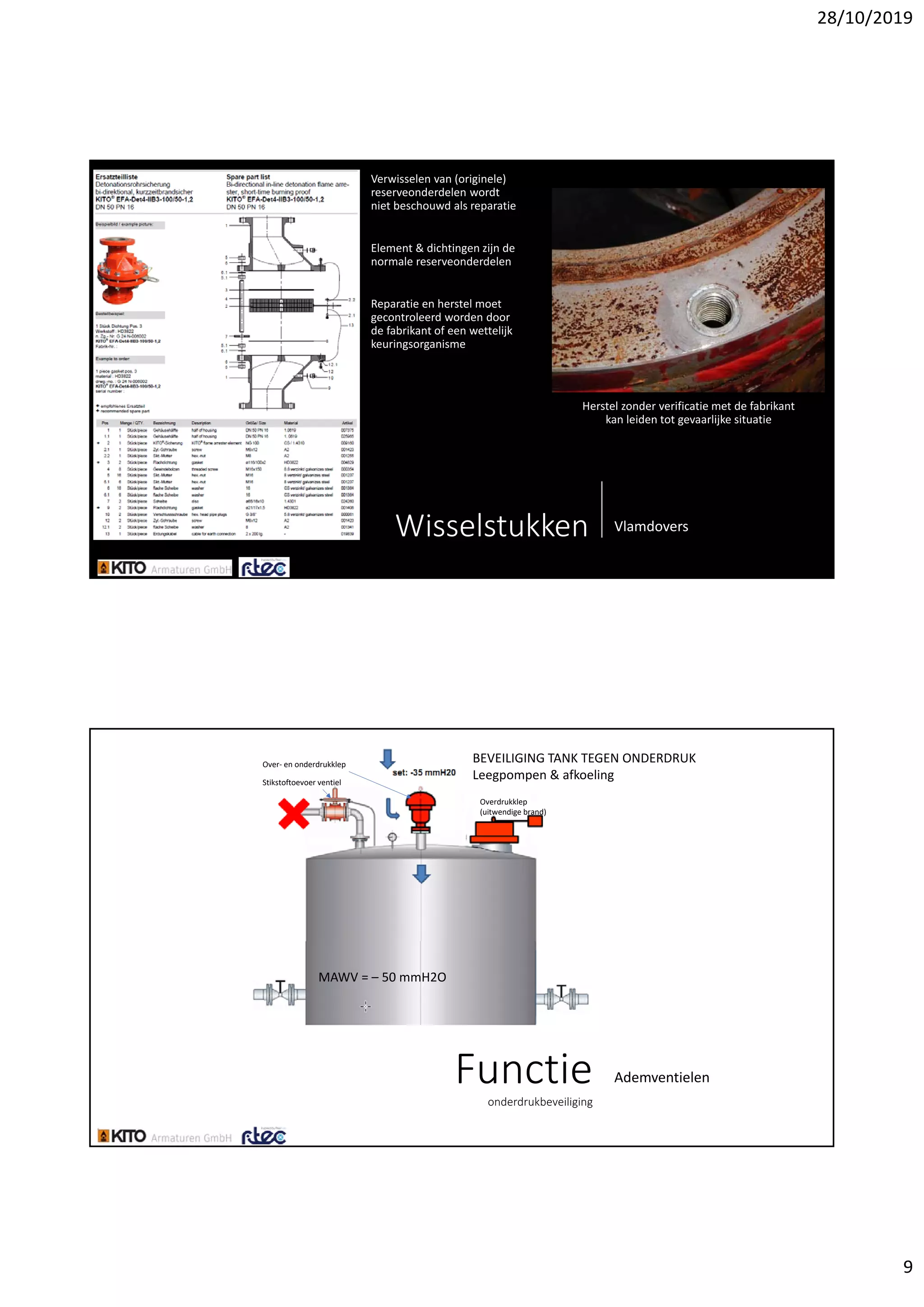 28/10/2019
9
Wisselstukken Vlamdovers
Verwisselen van (originele) 
reserveonderdelen wordt
niet beschouwd als reparatie
Element & dichtingen zijn de 
normale reserveonderdelen
Reparatie en herstel moet
gecontroleerd worden door
de fabrikant of een wettelijk
keuringsorganisme
Herstel zonder verificatie met de fabrikant
kan leiden tot gevaarlijke situatie
Functieonderdrukbeveiliging
Ademventielen
API 650 tank met ontwerpdruk 20 mbarg
MAWV = – 50 mmH2O
BEVEILIGING TANK TEGEN ONDERDRUK
Leegpompen & afkoeling
Over‐ en onderdrukklep
Stikstoftoevoer ventiel
Overdrukklep 
(uitwendige brand)
 