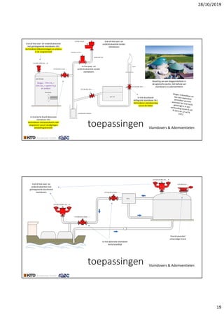 28/10/2019
19
toepassingen Vlamdovers &Ademventielen
Beveiling vaneenbiogasinstallatiein
deagrarischesector,metbehulpvan
vlamdovers enademventielen
In‐lineduurbrand
deflagratie vlamdover IIA1
Verhinderenvlamdoorslag
vanuitdefakkel
End‐of‐lineover‐ enonderdrukventiel
metgeïntegreerdevlamdovers IIA1
Verhinderenblikseminslagenenandere
indevergistertank
In‐linekortebranddetonatie
vlamdover IIA1
Verhinderenvlamoverdrachtnaar
vergisterenvanuitverafgelegen
ontstekingsbronnen
End‐of‐lineover‐ en
onderdrukventielzonder
vlamdovers
In‐lineover‐ en
onderdrukventielzonder
vlamdovers
Biogas:75%CH4 +
25%CO2 +sporenH2S
enandere
toepassingen Vlamdovers &Ademventielen
Overdrukventiel
uitwendigebrand
In‐linedetonatievlamdover
kortebrandtijd
End‐of‐lineover‐ en
onderdrukventielmet
geïntegreerdeduurbrand
vlamdovers
 