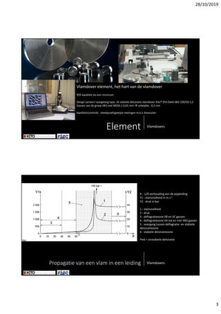 28/10/2019
3
Element Vlamdovers
Vlamdover element,hethartvandevlamdover
RVSkwaliteitalseenminimum
Designvarieertnaargelangtype,vb stabieledetonatievlamdover Kito®EFA‐Det4‐IIB3‐100/50‐1,2
GassenvandegroepIIB3metMESG≥0,65mm celwijdte :0,3mm
Kwaliteitscontrole:steekproefsgewijzemetingenm.b.v.binoculair
Propagatievaneenvlamineenleiding Vlamdovers
X:L/Dverhoudingvandepijpleiding
Y1:vlamsnelheidinm.s‐1
Y2:drukinbar
1:vlamsnelheid
2:druk
3:deflagratiezone IIBenIICgassen
4:deflagratiezone IIAtotenmetIIB3gassen
5:overgangtussendeflagratie‐ enstabiele
detonatiezone
6:stabieledetonatiezone
Piek=onstabieledetonatie
 