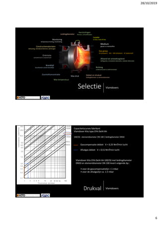 28/10/2019
6
Selectie Vlamdovers
Gasgroep
IIA(propaan)IIB1– IIB3(ethyleen)IIC(waterstof)
Maxdruk
Maxtemperatuur
Zuurstofconcentratie
Leidingdiameter
Locatie
in‐line/end‐of‐line
Debietendrukval
leidingdiametervs elementdiameter
Afstandtotontstekingsbron
deflagratie,onstabieledetonatie,stabieledetonatie
Constructiematerialen
behuizing,vlamdoverelement,dichtingen
Brandtijd
duurbrandvs kortebrandtijd
Oriëntatie
concentrischvs excentrisch
Monitoring
temperatuurmeting,drukmeting
Aansluitingen
flenzen,schroefdraden
Richting
unidirectioneel vs bidirectioneel
Medium
gassenvs vloeistoffen
Drukval Vlamdovers
Gascompensatie debiet V=0,33Nm³/minlucht
Afvalgas debiet V=0,51Nm³/minlucht
Vlamdover Kito EFA‐Det4‐IIA‐100/50met leidingdiameter
DN50enelementdiameter DN100levert volgende Δp :
• voor degascompensatielijn <1mbar
• voor deafvalgaslijn ca.1.5mbar
Capaciteitscurves fabrikant
Vlamdover Kito typeEFA‐Det4‐IIA‐
100/50:elementdiameter DN100/leidingdiameter DN50
 