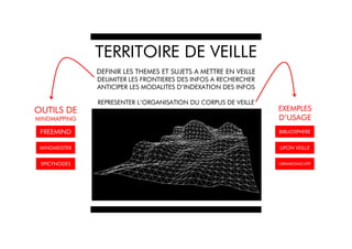 TERRITOIRE DE VEILLE
               DEFINIR LES THEMES ET SUJETS A METTRE EN VEILLE
               DELIMITER LES FRONTIERES DES INFOS A RECHERCHER
               ANTICIPER LES MODALITES D’INDEXATION DES INFOS

               REPRESENTER L’ORGANISATION DU CORPUS DE VEILLE
OUTILS DE                                                        EXEMPLES
MINDMAPPING                                                      D’USAGE
 FREEMIND                                                        BIBLIOSPHERE


 MINDMEISTER                                                     UPON VEILLE


 SPICYNODES                                                      URBAMEDIASCOPE
 