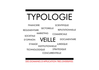 TYPOLOGIE
   FINANCIERE                 SCIENTIFIQUE
                SECTORIELLE
REGLEMENTAIRE                   REPUTATIONNELLE
           MARKETING     COMMERCIALE
 SOCIETALE
D’OPINION
                VEILLE            DOCUMENTAIRE

    D’IMAGE                    JURIDIQUE
          INSTITUTIONNELLE
  TECHNOLOGIQUE       STRATEGIQUE
                 CONCURRENTIELLE


 DES DOMAINES D’APPLICATION TRES DIVERSIFIES
 