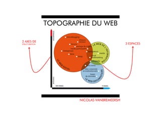 TOPOGRAPHIE DU WEB

2 AXES DE
STRUCTURATION                                  3 ESPACES




                        NICOLAS VANBREMEERSH
 