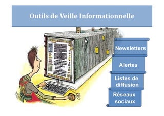 Outils de Veille Informationnelle
Newsletters
Listes de
diffusion
Réseaux
sociaux
Alertes
 