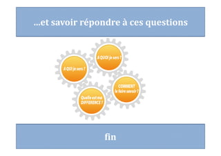 …et savoir répondre à ces questions
fin
 