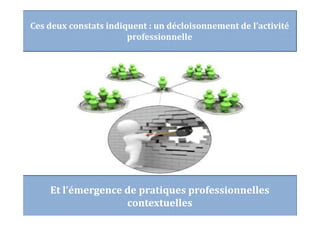 Et l’émergence de pratiques professionnelles
contextuelles
Ces deux constats indiquent : un décloisonnement de l’activité
professionnelle
 