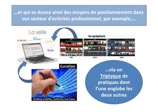 …et qui se donne ainsi des moyens de positionnement dans
son secteur d’activités professionnel, par exemple,…
…via un
Triptyque de
pratiques dont
l’une englobe les
deux autres
 