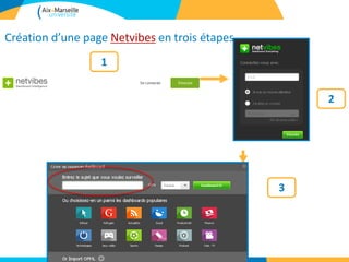 20
Création d’une page Netvibes en trois étapes
1
2
3
 