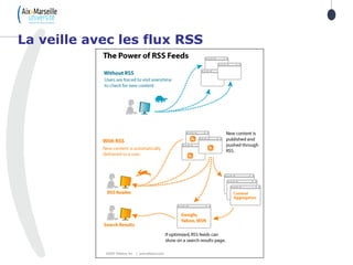 La veille avec les flux RSS
 