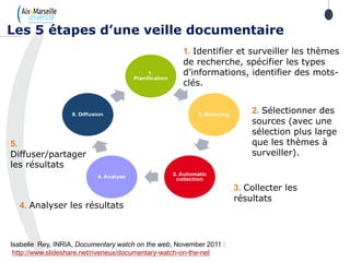 Les 5 étapes d’une veille documentaire
1. Identifier et surveiller les thèmes
de recherche, spécifier les types
d’informations, identifier des mots-
clés.
2. Sélectionner des
sources (avec une
sélection plus large
que les thèmes à
surveiller).
3. Collecter les
résultats
4. Analyser les résultats
5.
Diffuser/partager
les résultats
Isabelle Rey, INRIA, Documentary watch on the web, November 2011 :
http://www.slideshare.net/riverieux/documentary-watch-on-the-net
 