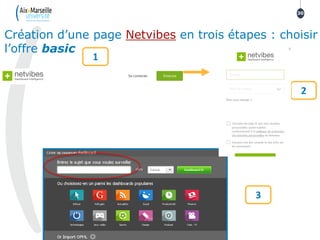 30
Création d’une page Netvibes en trois étapes : choisir
l’offre basic
1
2
3
 